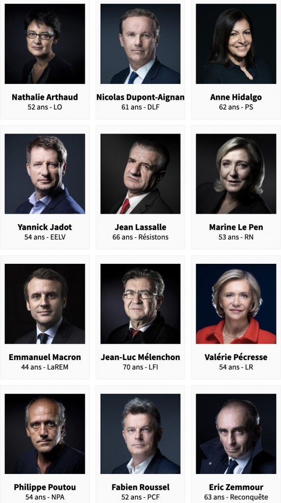 Candidats présidentielle 2022